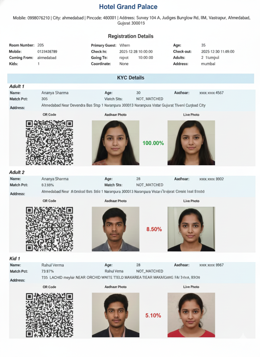 Offline Aadhaar KYC – Final Report