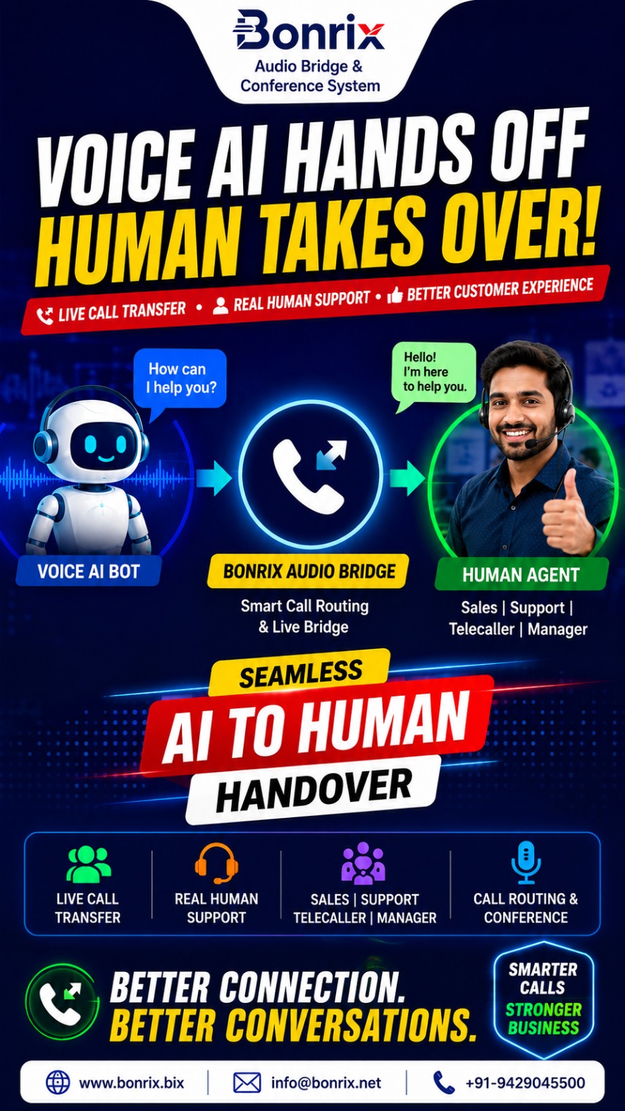 Bonrix Audio Bridge: Human Call Escalation for Voice AI BOT, Sales, Support & Telecaller Teams