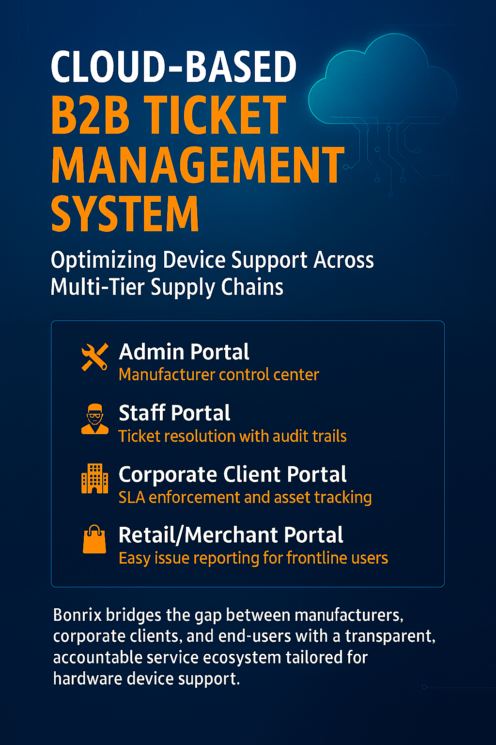 B2B Ticket Management System