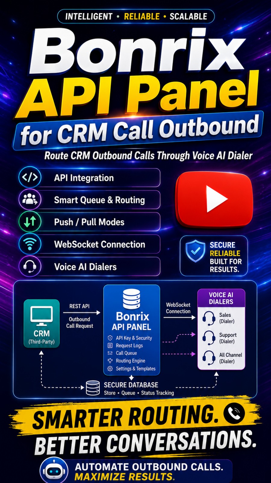 Bonrix API Panel for CRM Outbound Call Routing