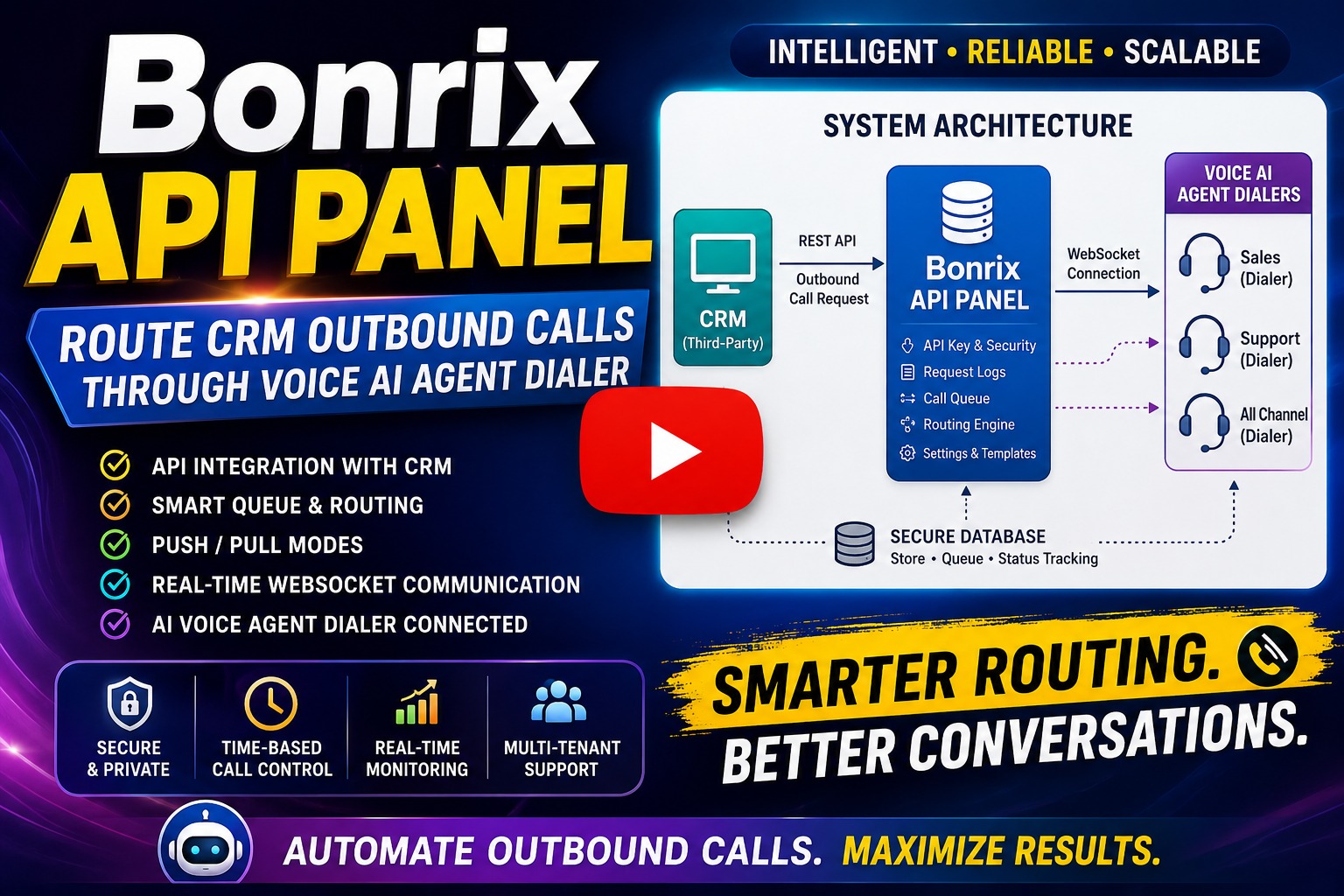 Bonrix API Panel for CRM Outbound Call Routing & Voice AI Dialer Integration