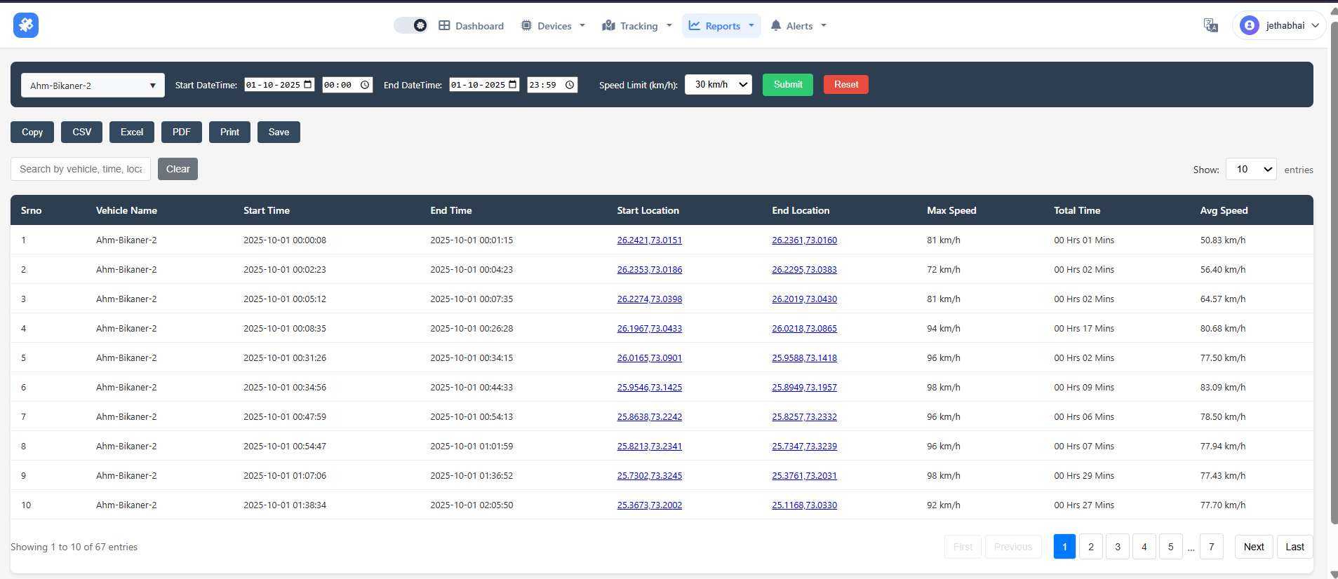 Speed monitoring and trip history reports for vehicle Ahm-Bikaner-2 on 01-10-2025 showing detailed speed logs and summarized trip data with max speed and duration