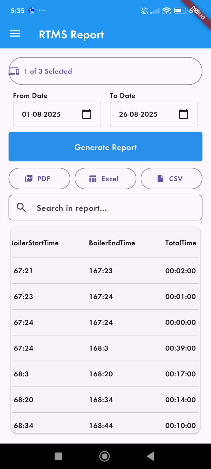 RTMS Report