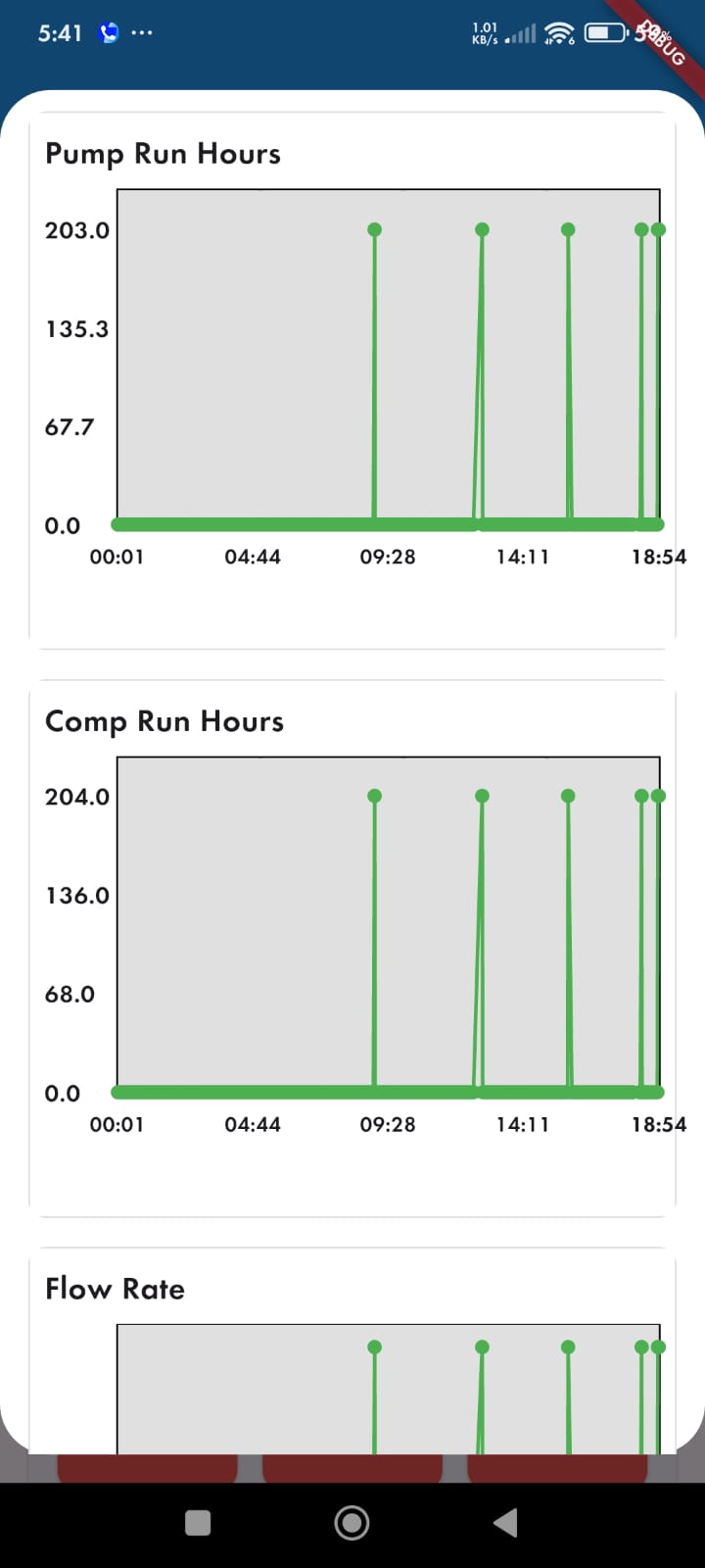 pump run hours