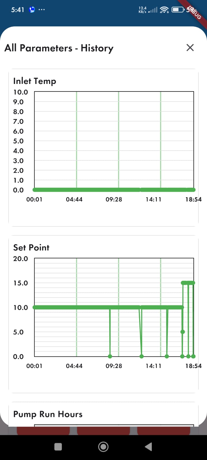 all parameter history