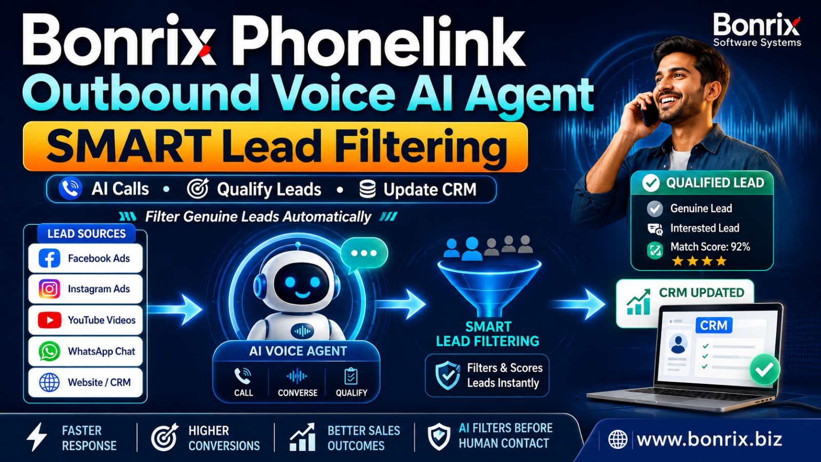 Bonrix Phonelink Outbound Voice AI Agent