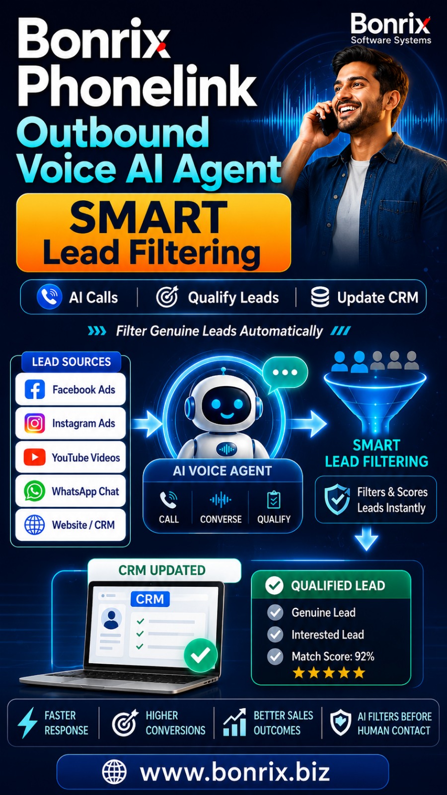 Bonrix Phonelink Outbound Voice AI Agent