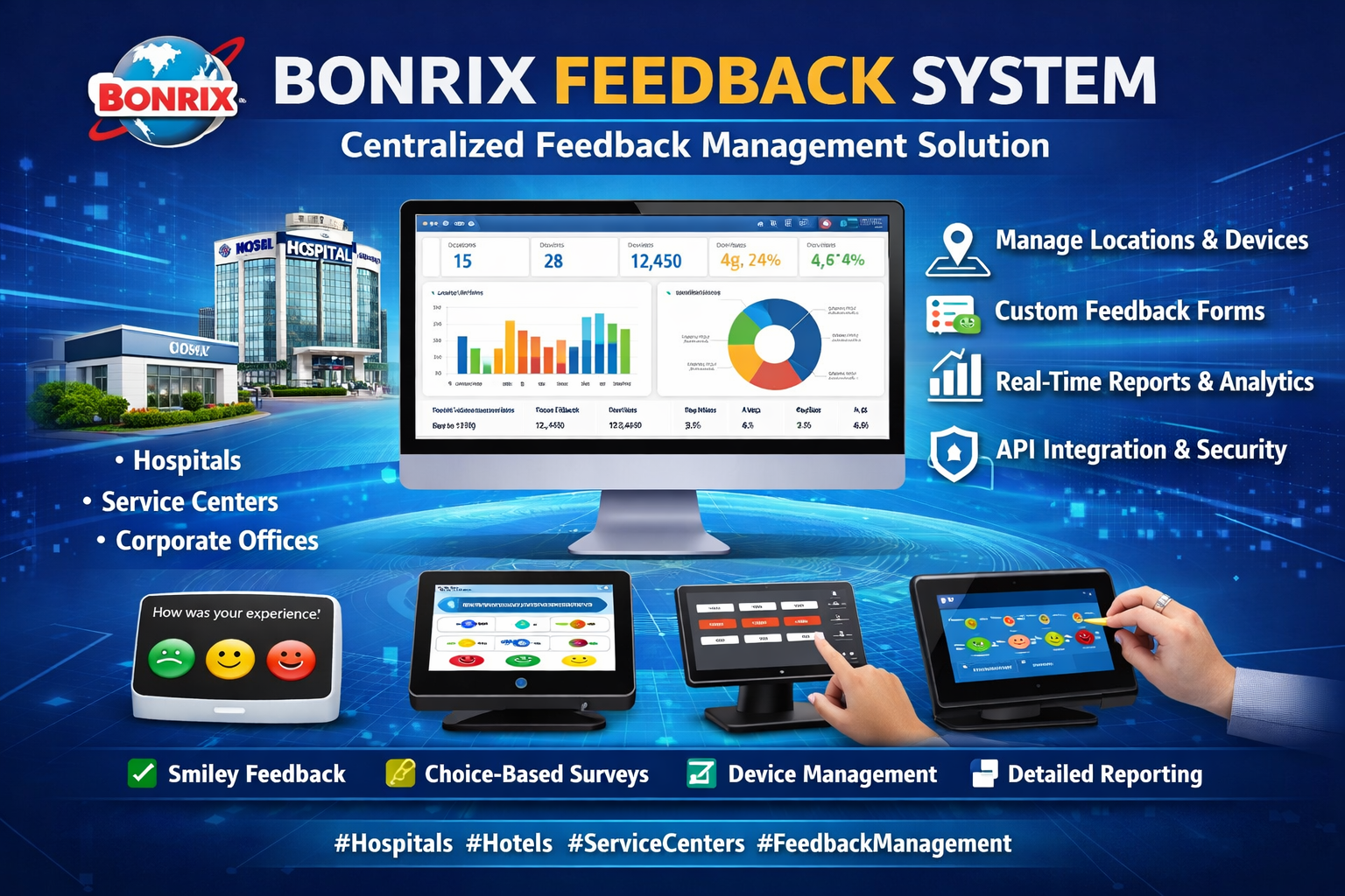 Bonrix Dynamic Feedback System Web Dashboard for Customer and Patient Experience Management