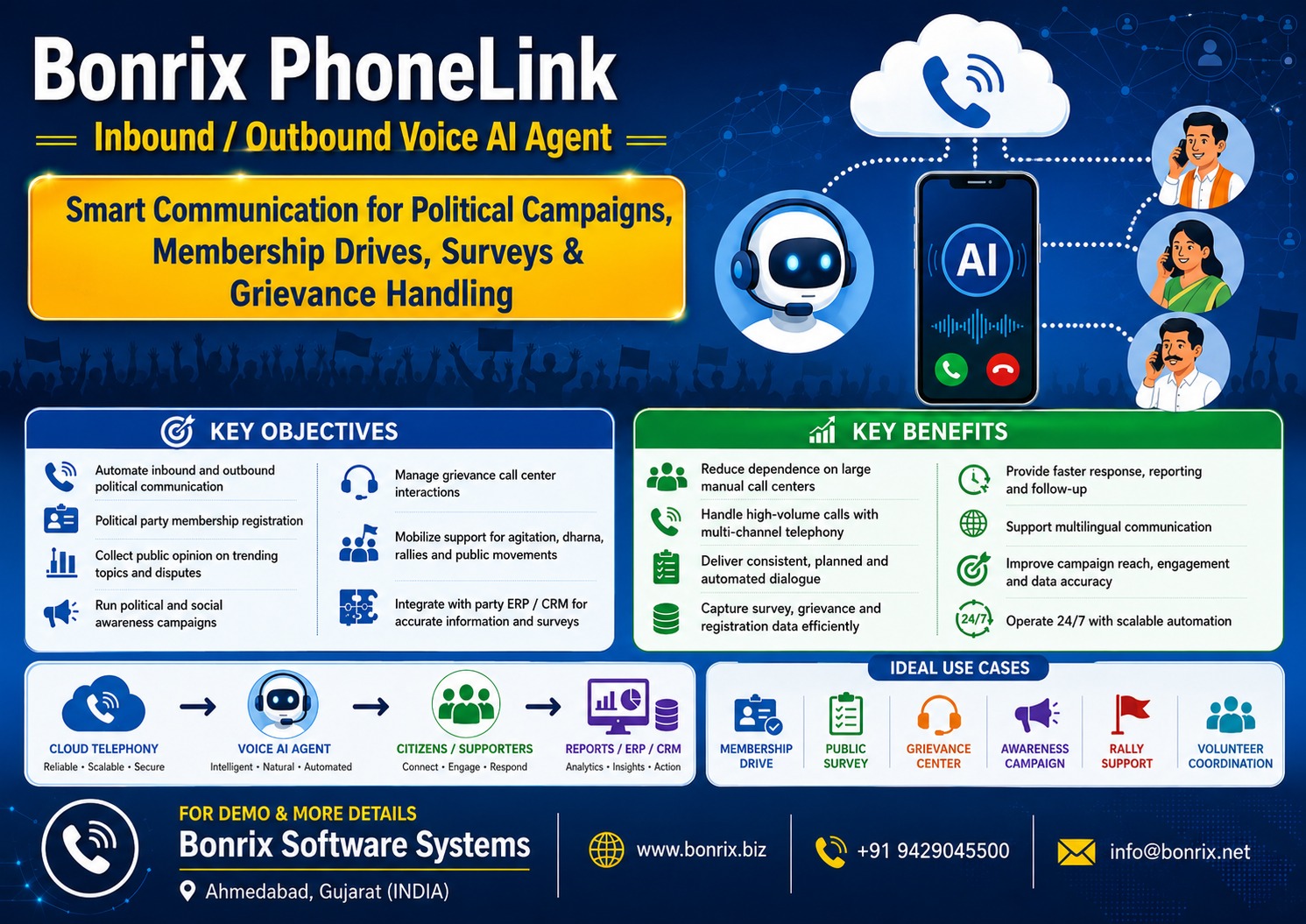 Bonrix Voice AI Agent for Political Campaigns