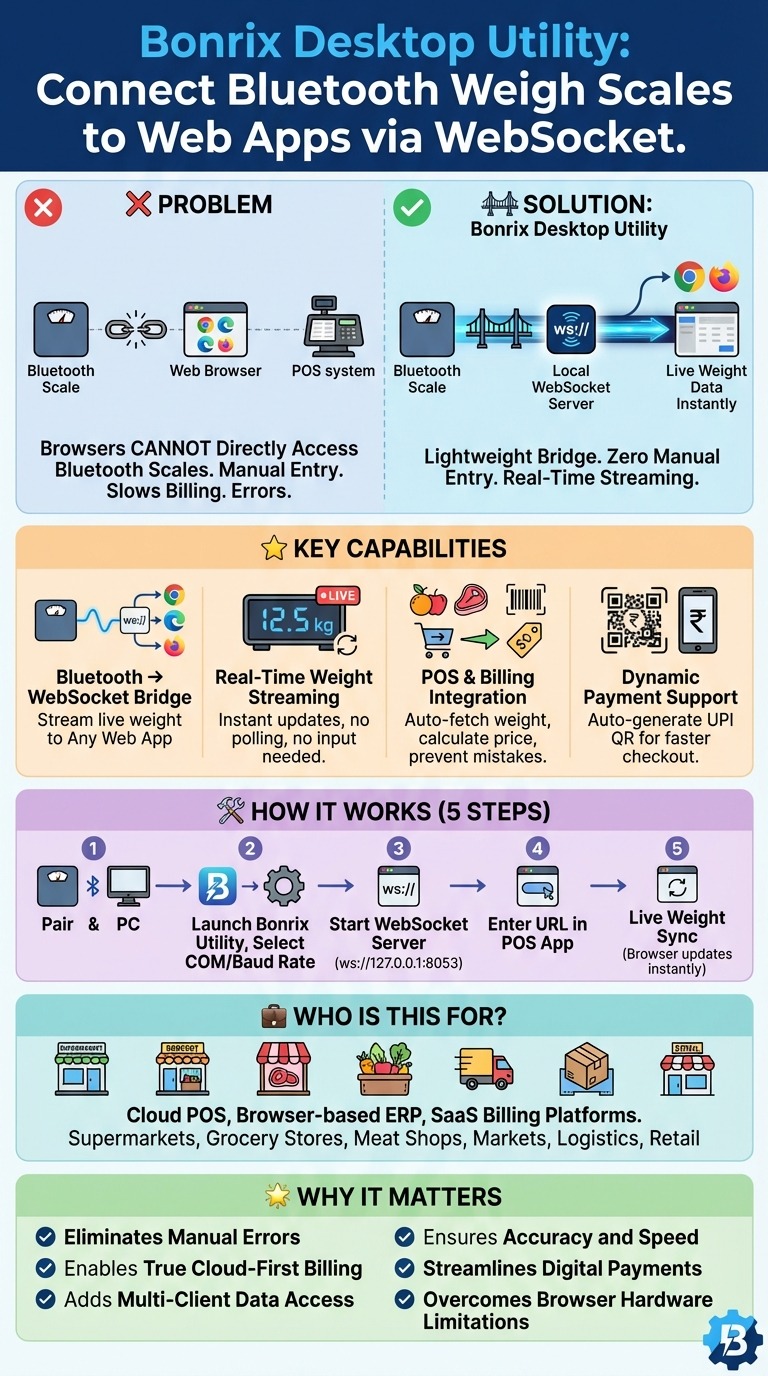 Bonrix Desktop Utility