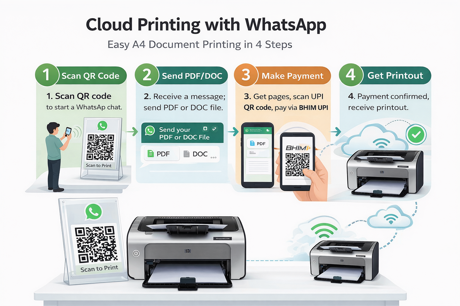 Bonrix WhatsApp Document Printing Kiosk with BHIM UPI Payment